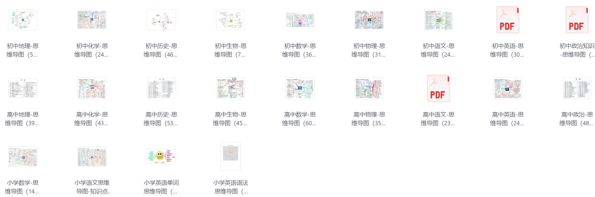 小学到高中全学科思维导图（可打印下载）